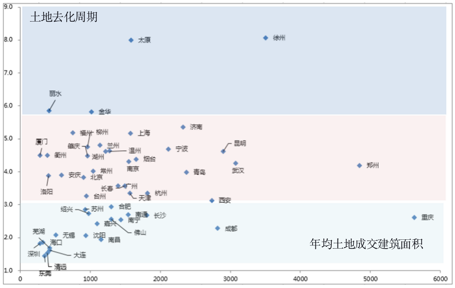 2020年房地産最具投資價值50城